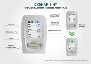 СКЭНАР-1-НТ (исполнение 01)  в Рублево купить Скэнар официальный сайт - denasvertebra.ru 